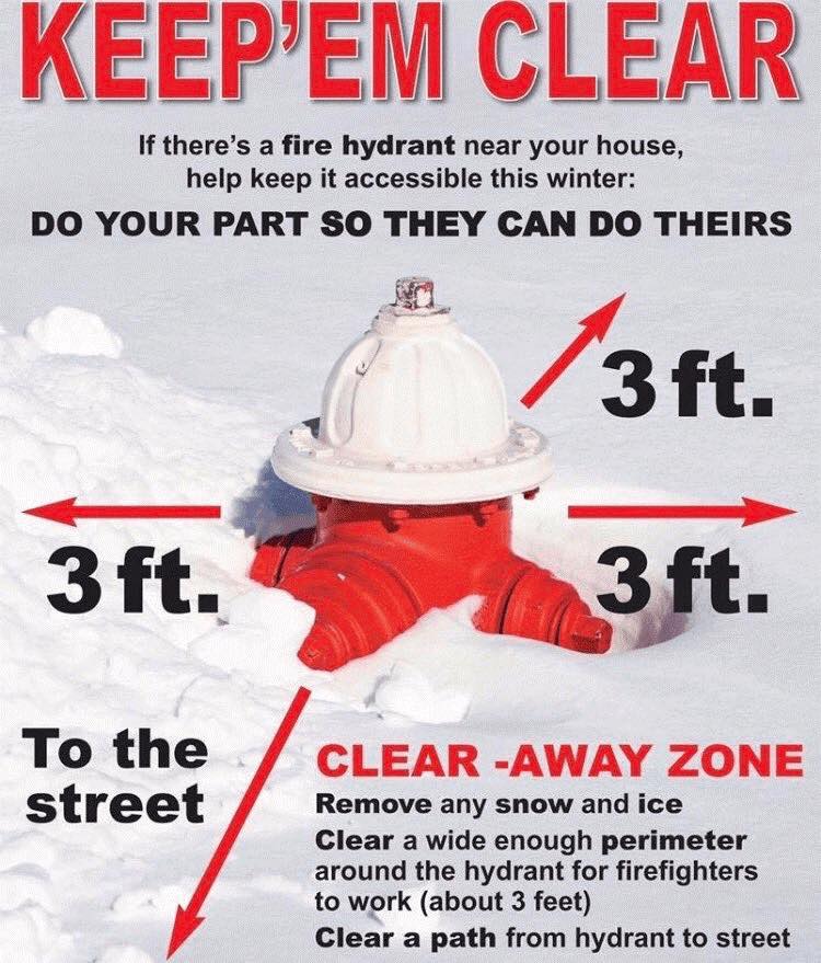 A fire hydrant surrounded by snow with arrows showing to keep a 3-foot clear zone around it and to the street, along with instructions to remove snow and ice for firefighter access.